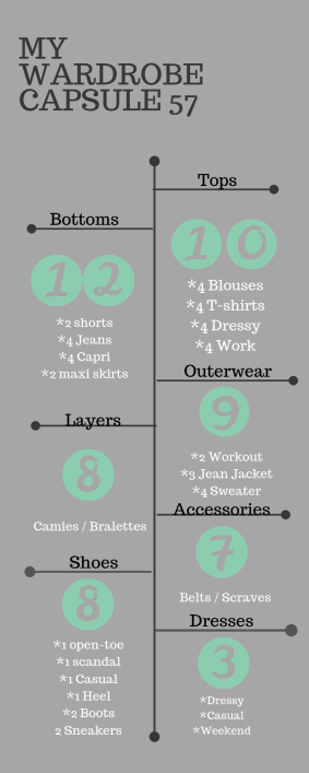 My Wardrobe Capsule 57 (1)